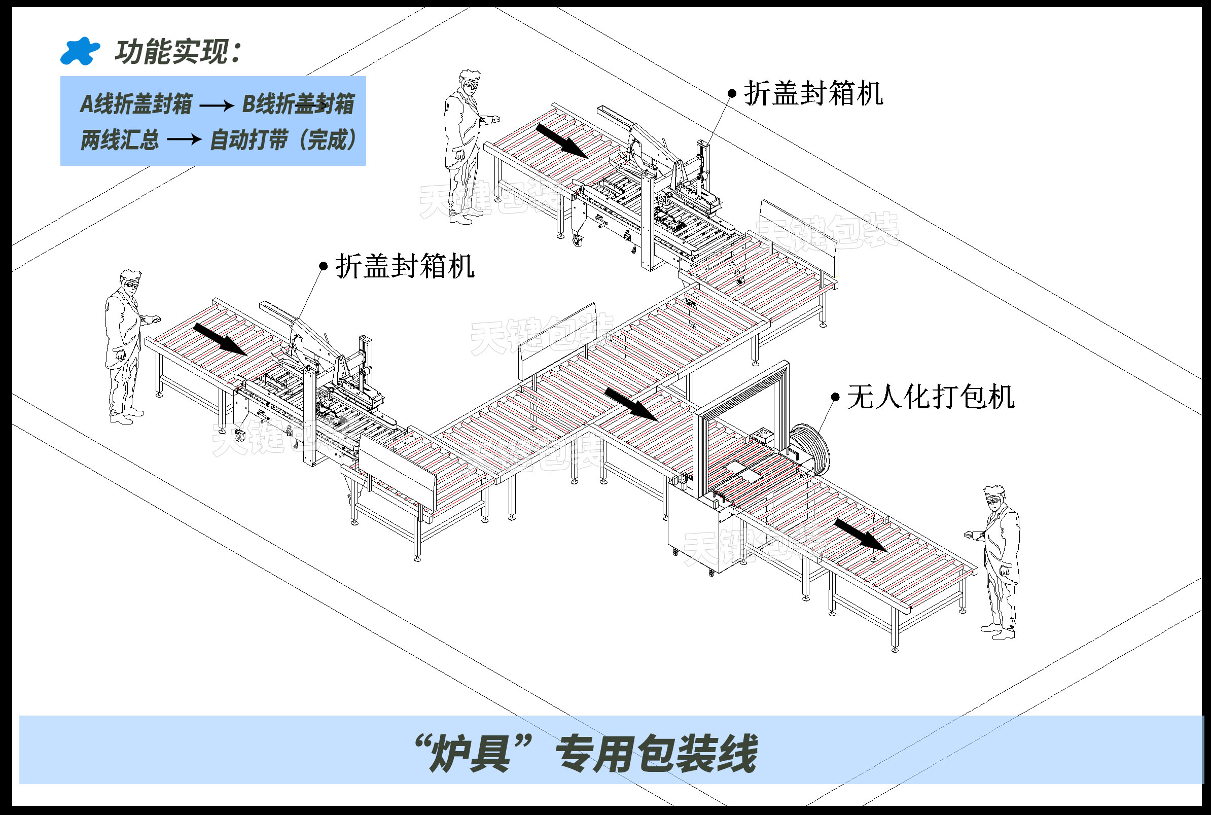 炉具